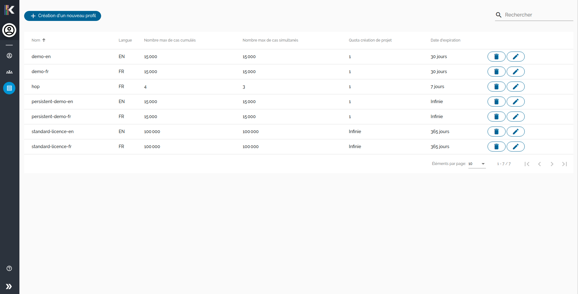 table_admin_profiles