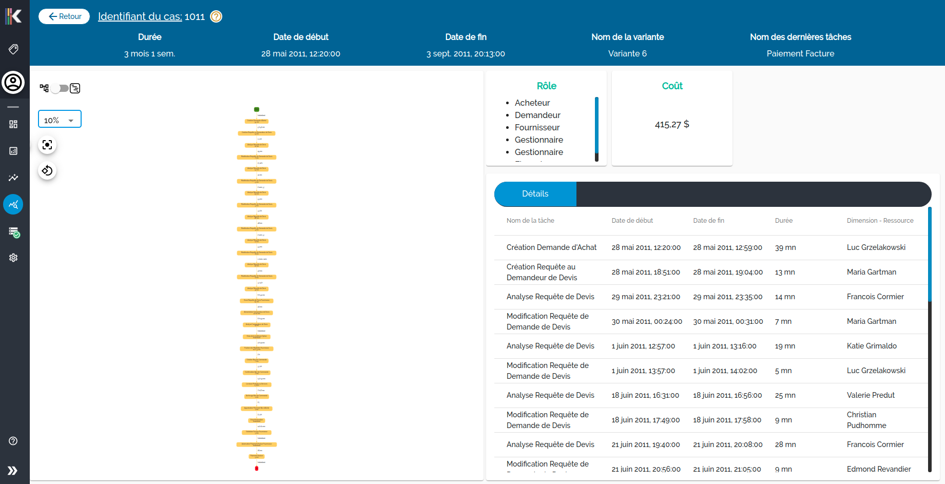 Page détails d'un cas