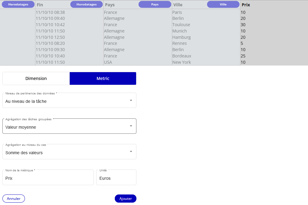 sélection agrégation métrique