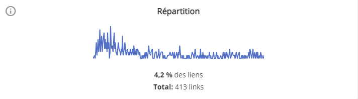 Widget répartition