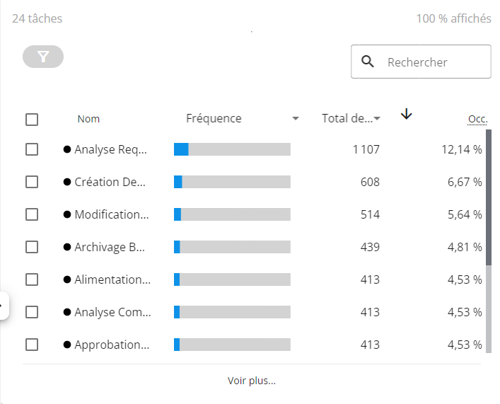 Block liste des tâches
