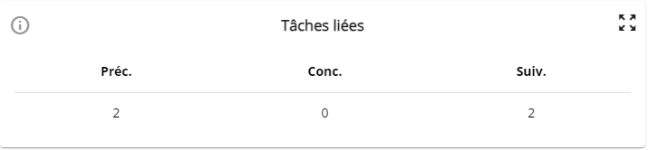 Widget tâches liées