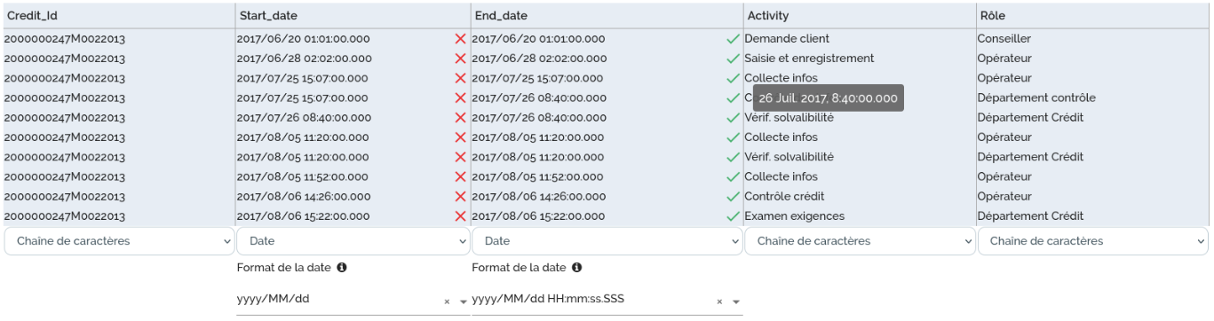 Vérification des dates